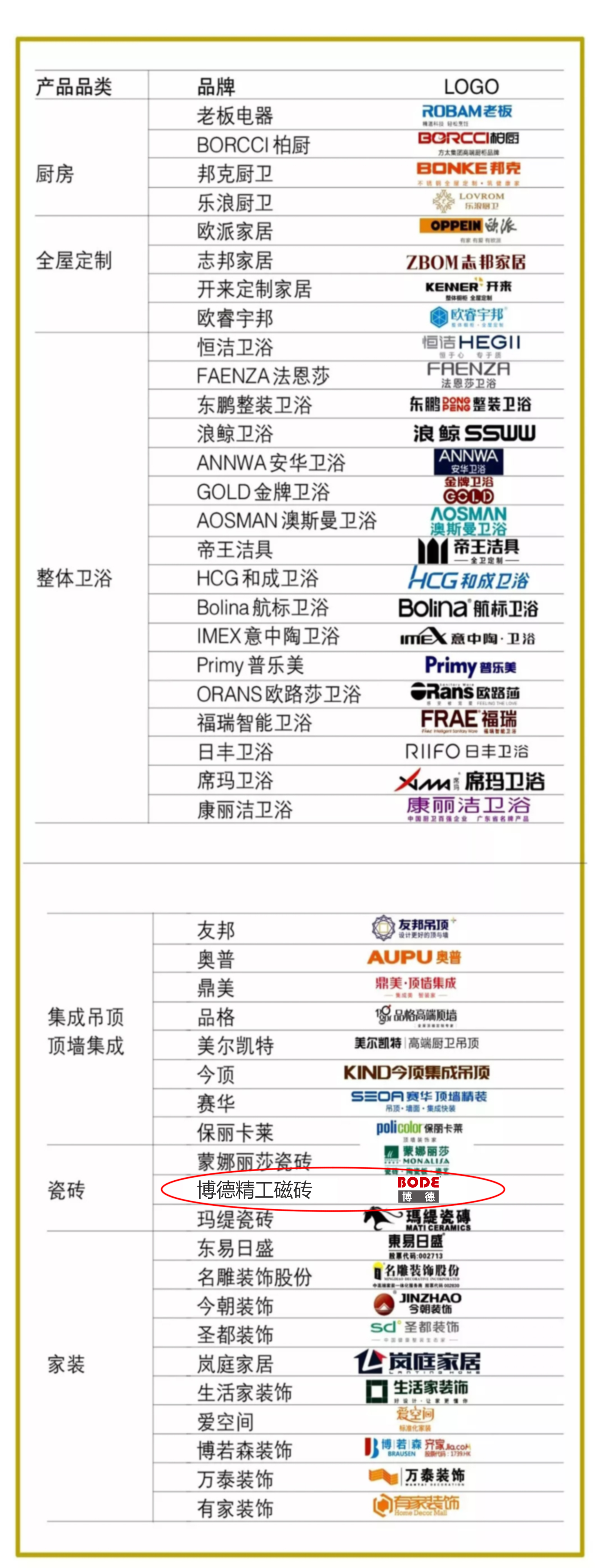 2博德選入中國家居品牌戰略計劃.jpg